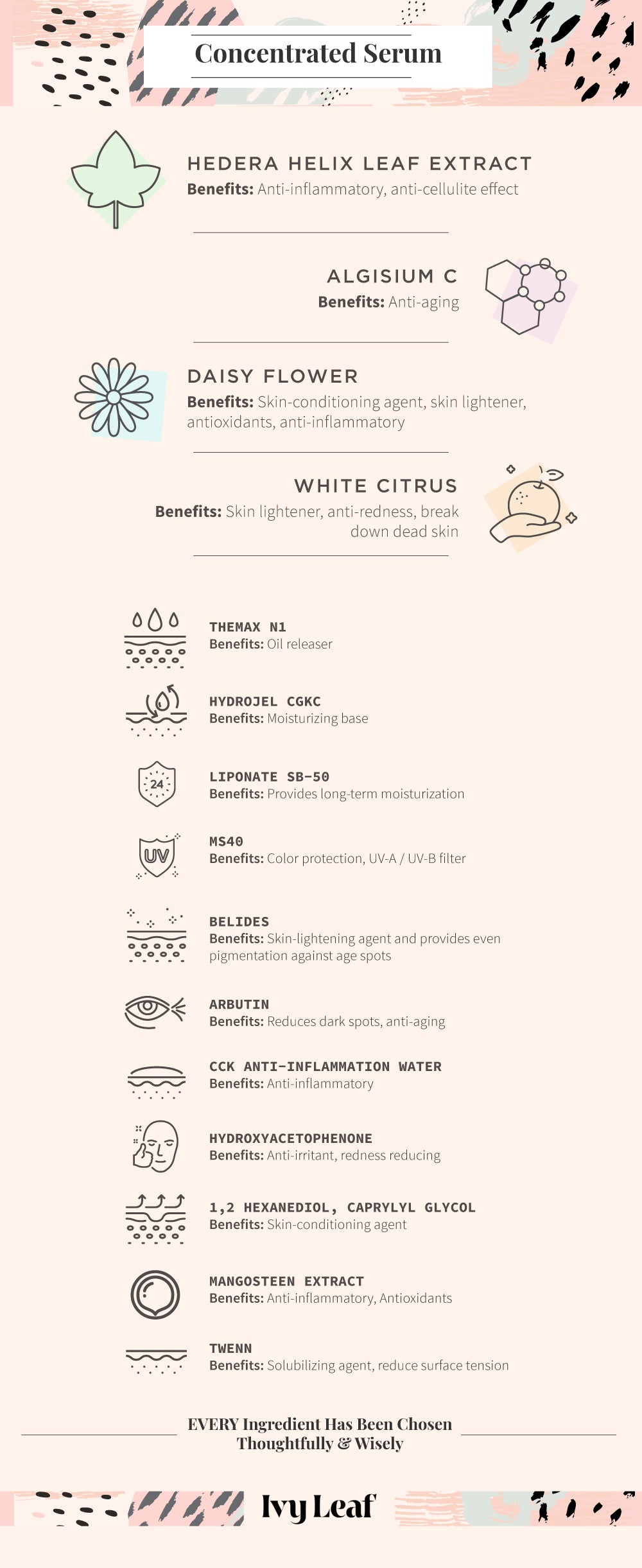 Ivy Leaf&reg; Concentrated Serum